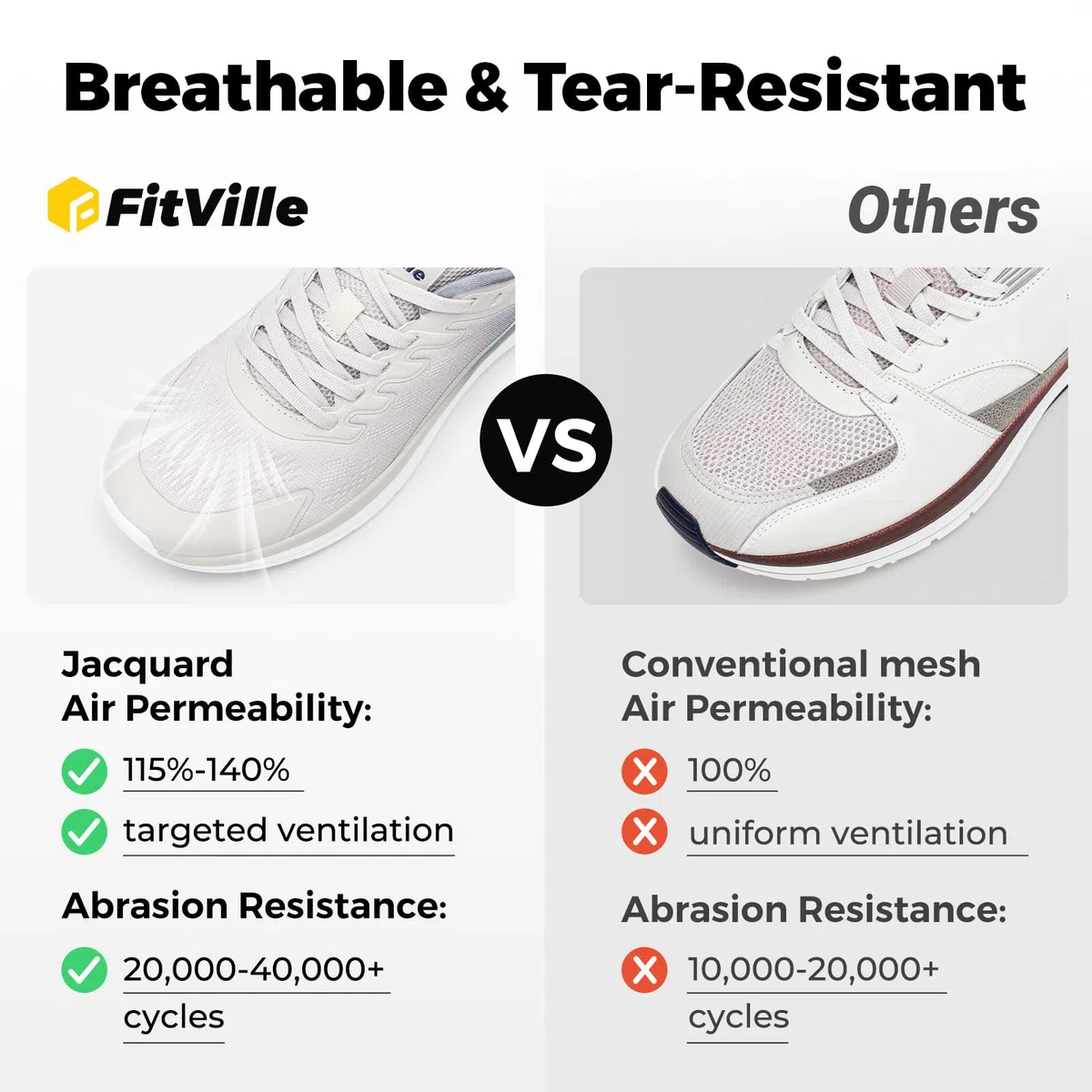 FitVille Extra Weit Sportschuhe Damen Walkingschuhe Leichte Joggingschuhe Atmungsaktiv Fitnessschuhe rutschfest Sneakers Bequeme Dämpfung Freizeitschuhe