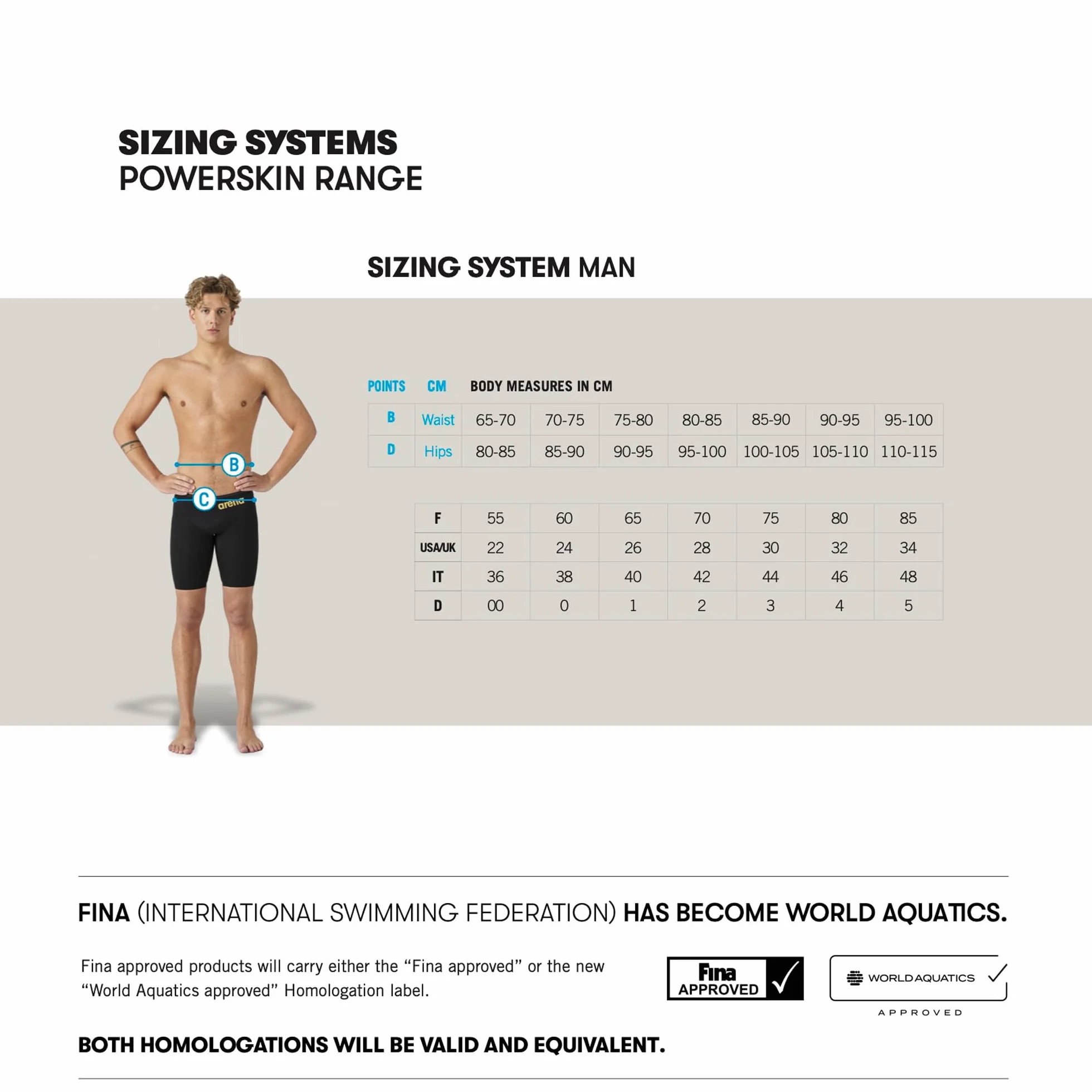 Arena Herren Powerskin St Next Jammer. Swim Briefs, Blau, 5 EU